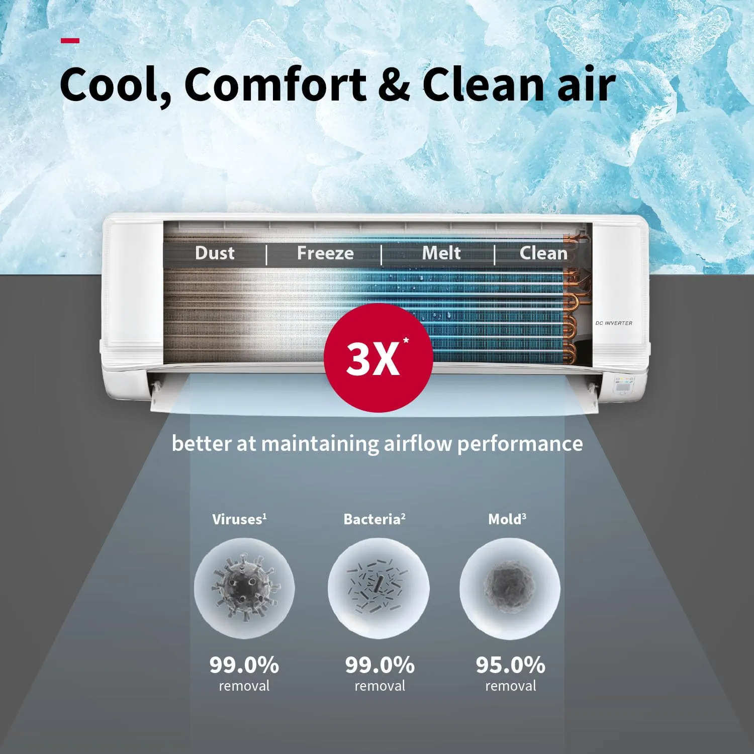 Hitachi RAS.V522PCBISH1 2 Ton Class 5 Star, 4-Way Swing, ice Clean, Xpandable , Inverter Split AC (100% Copper, Dust Filter, 5500STXL  White)